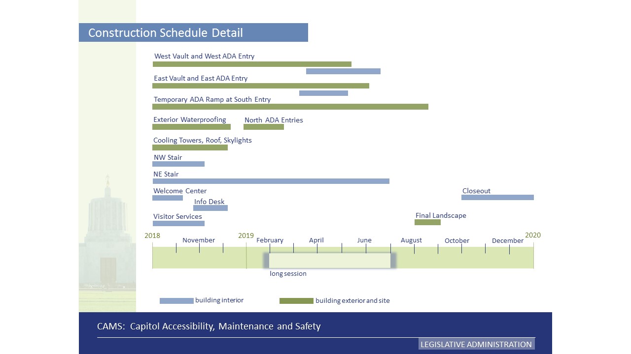 capitol accessibility maintenance and safety project schedule high level project schedule