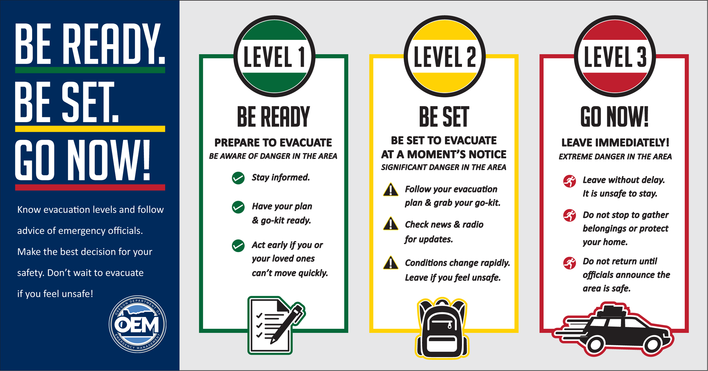OEM_EVAC_3Levels_English.png