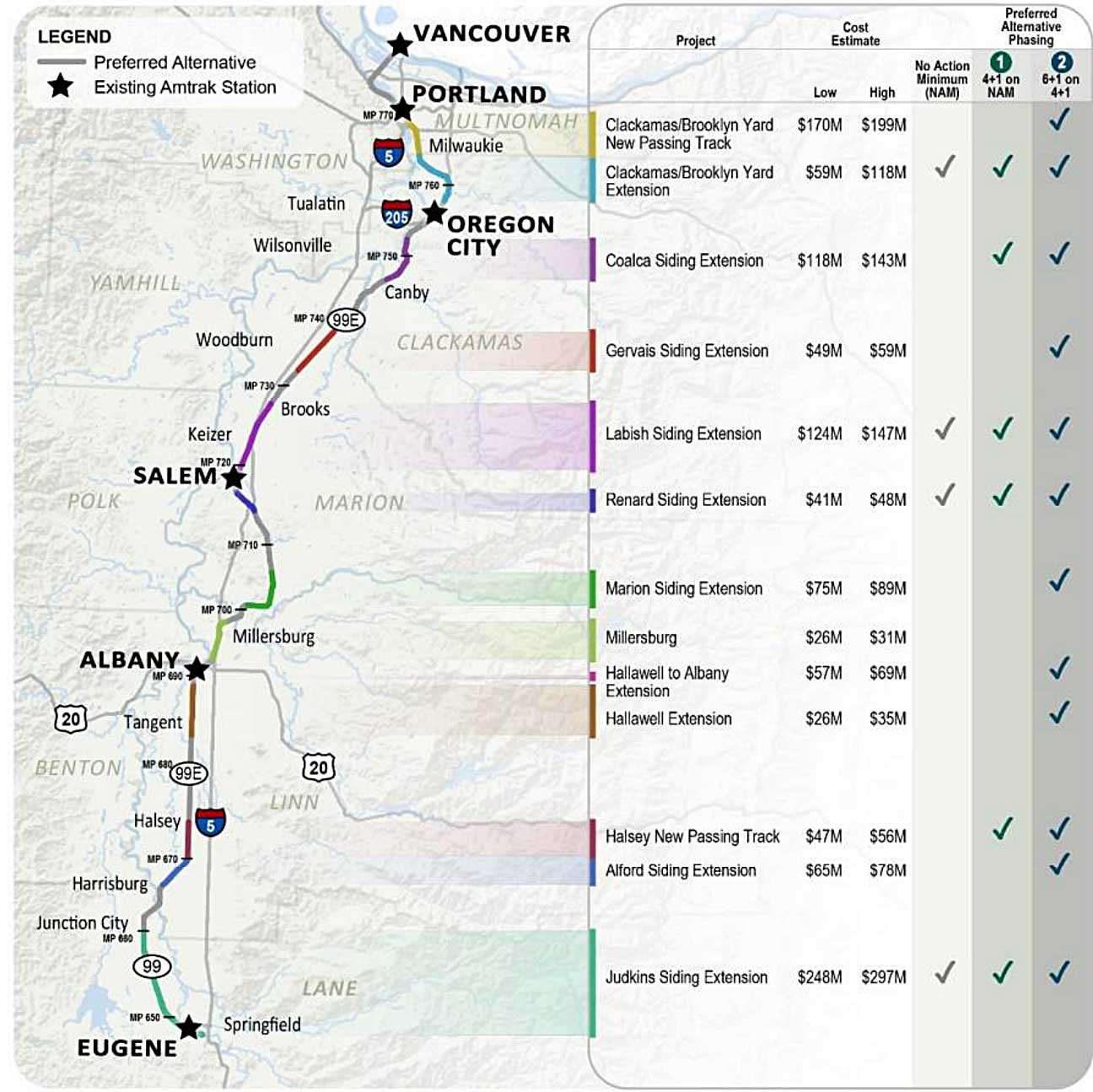 ODOT-Infra-impovements.jpg